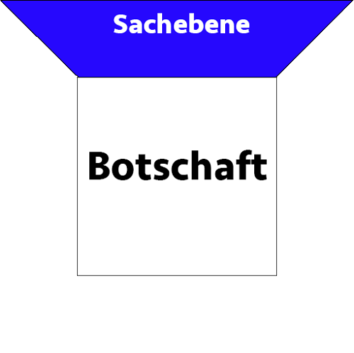 Sachebene