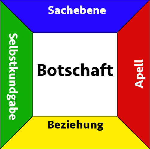 streit-am-arbeitsplatz