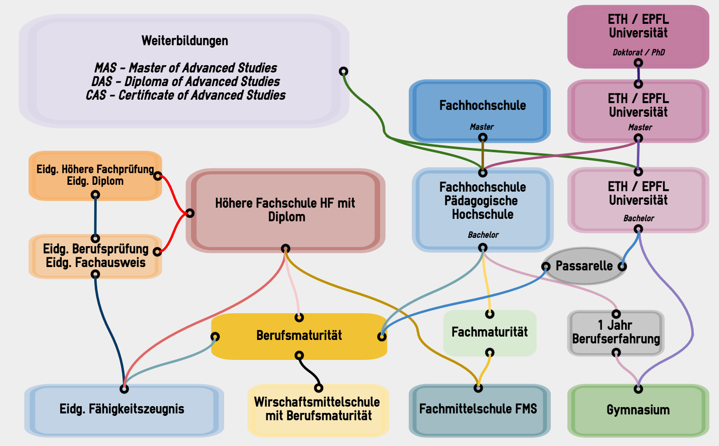 Bildungslandschaft Beispiele Beispiele Aus Dem Kunstunterricht JZTTYF Bildungslandschaft Beispiele Beispiele Aus Dem Kunstunterricht JZTTYF