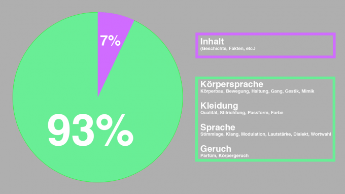 erster-eindruck-data