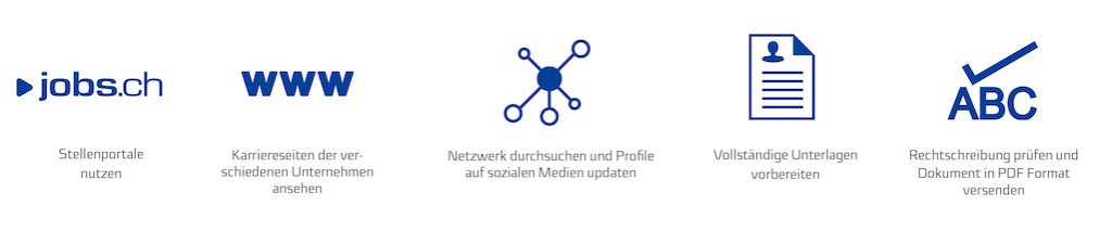 Infographik mit Tipps für den Start der Jobsuche