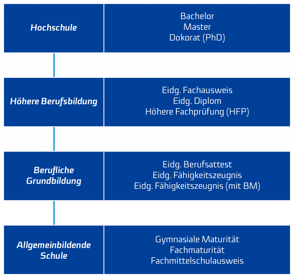 bildungssystem