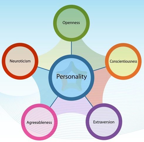 big-five-personality-model