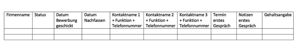 Screenshot vom einer Tabelle für die Organisation von Bewerbungen